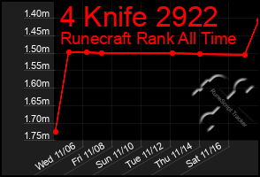 Total Graph of 4 Knife 2922