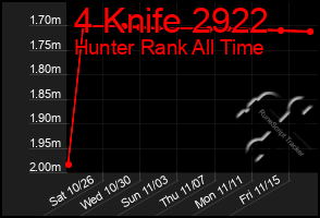 Total Graph of 4 Knife 2922