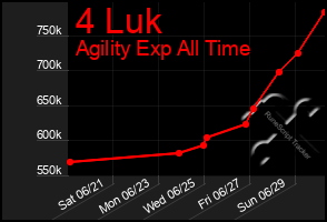 Total Graph of 4 Luk
