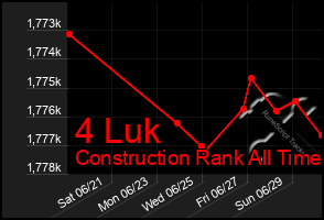 Total Graph of 4 Luk
