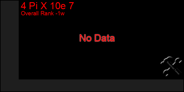 1 Week Graph of 4 Pi X 10e 7