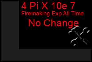 Total Graph of 4 Pi X 10e 7