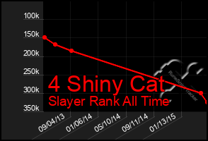 Total Graph of 4 Shiny Cat
