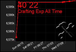 Total Graph of 40 22