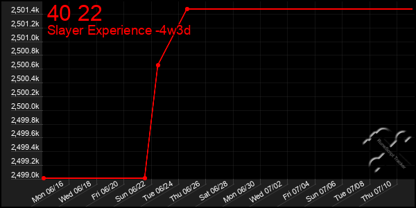 Last 31 Days Graph of 40 22