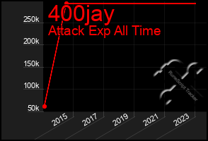 Total Graph of 400jay