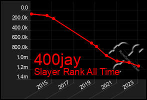 Total Graph of 400jay