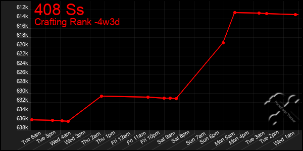 Last 31 Days Graph of 408 Ss