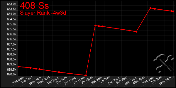 Last 31 Days Graph of 408 Ss