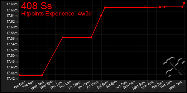 Last 31 Days Graph of 408 Ss