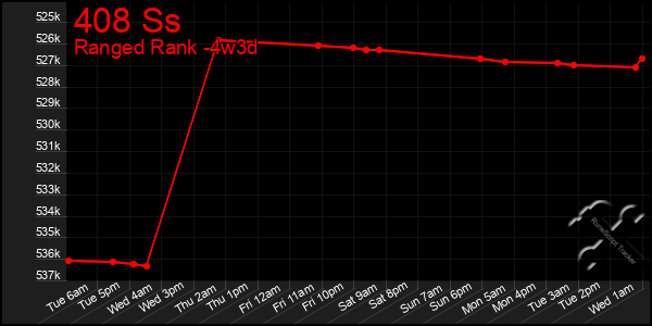 Last 31 Days Graph of 408 Ss