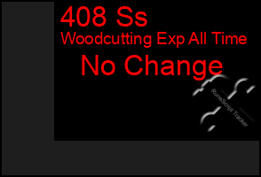 Total Graph of 408 Ss