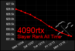 Total Graph of 4090rtx