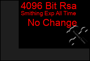 Total Graph of 4096 Bit Rsa
