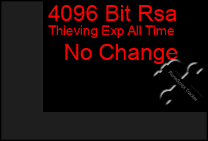 Total Graph of 4096 Bit Rsa