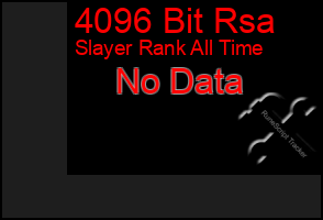 Total Graph of 4096 Bit Rsa