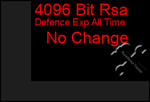 Total Graph of 4096 Bit Rsa