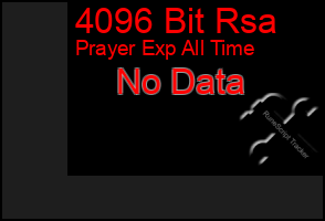Total Graph of 4096 Bit Rsa
