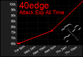 Total Graph of 40edge