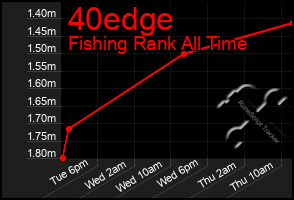 Total Graph of 40edge