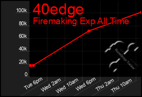 Total Graph of 40edge