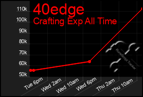 Total Graph of 40edge
