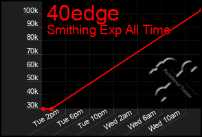 Total Graph of 40edge