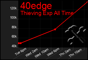 Total Graph of 40edge