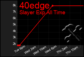Total Graph of 40edge