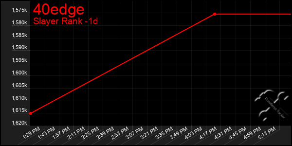 Last 24 Hours Graph of 40edge