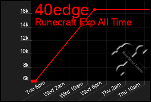 Total Graph of 40edge