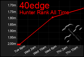 Total Graph of 40edge