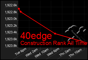 Total Graph of 40edge