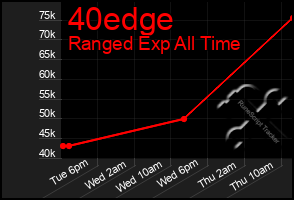 Total Graph of 40edge