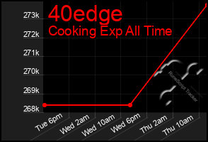 Total Graph of 40edge