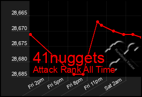 Total Graph of 41nuggets