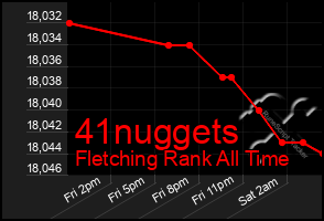 Total Graph of 41nuggets