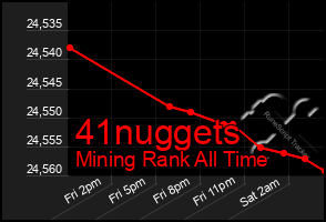 Total Graph of 41nuggets