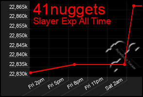 Total Graph of 41nuggets