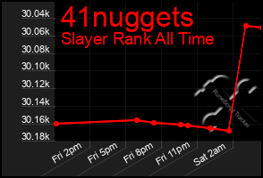 Total Graph of 41nuggets