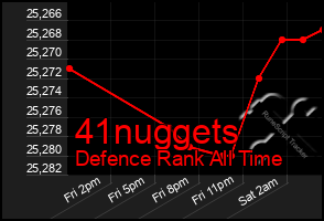 Total Graph of 41nuggets