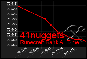 Total Graph of 41nuggets