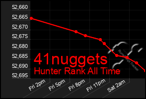 Total Graph of 41nuggets