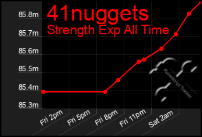 Total Graph of 41nuggets