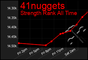 Total Graph of 41nuggets