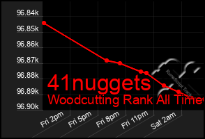 Total Graph of 41nuggets