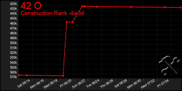 Last 31 Days Graph of 42 O