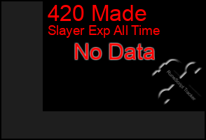 Total Graph of 420 Made