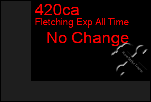 Total Graph of 420ca