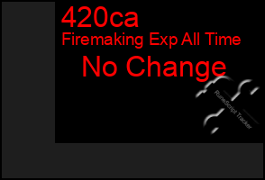 Total Graph of 420ca